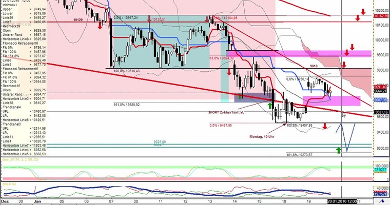 Daily DAX Video für Mittwoch, 20.1