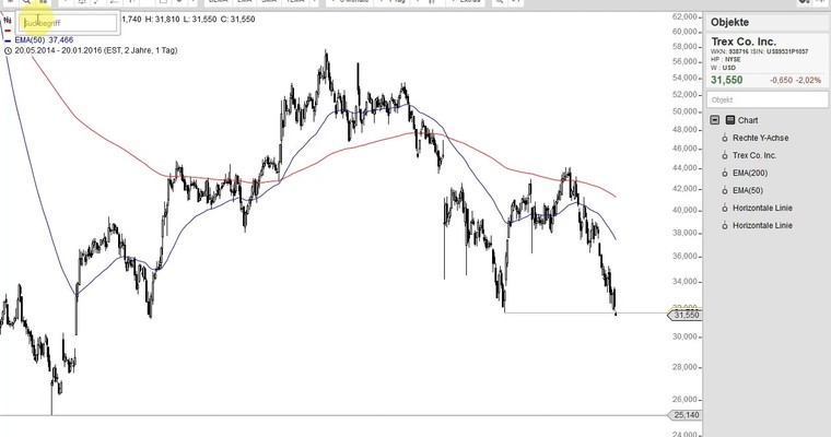 US Aktien im Fokus: GOLDMAN SACHS, MORGAN STANLEY