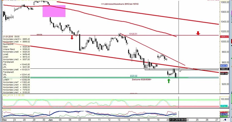 Daily DAX Video für Donnerstag, 21.1