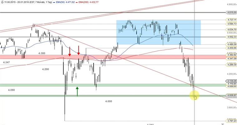 US Ausblick: Erste positive Ansätze