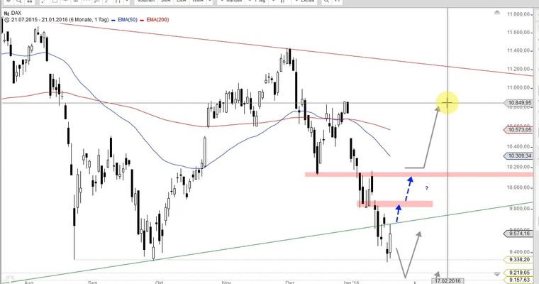 Daily DAX Video für Montag, 22.1