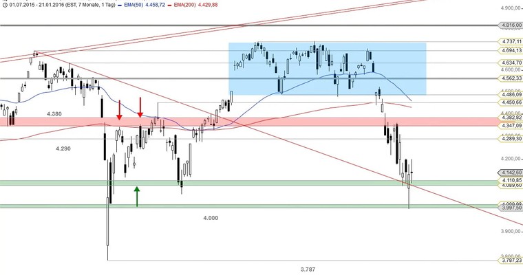 US Ausblick: Dow Jones wieder über 16.000 Punkten