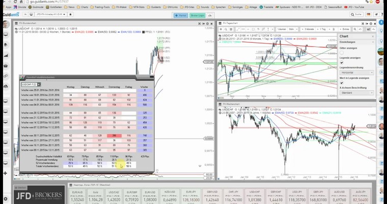 JFD Devisenradar: Lässt der USD/CHF die Parität dauerhaft hinter sich?