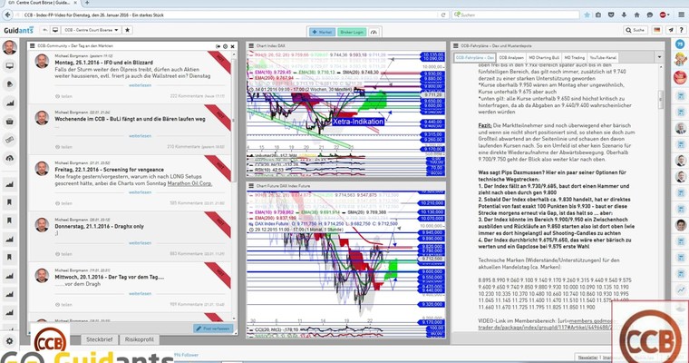 DAX - CCB-Tagesausblick für Dienstag, den 26. Januar 2016