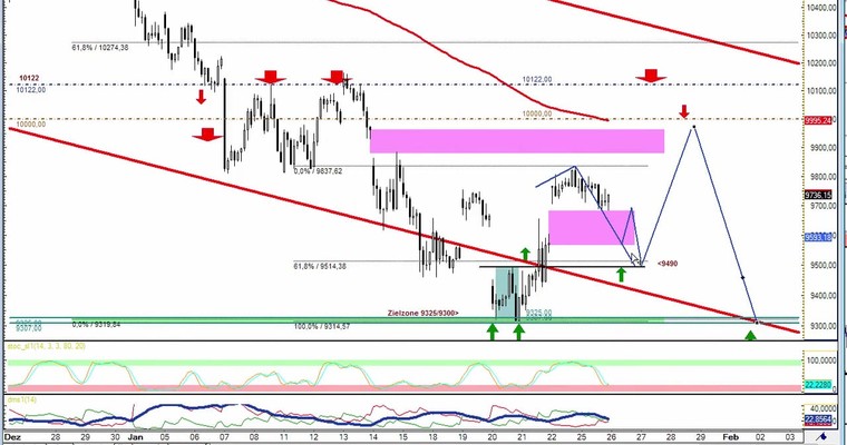 Daily DAX Video für Dienstag, 26.1