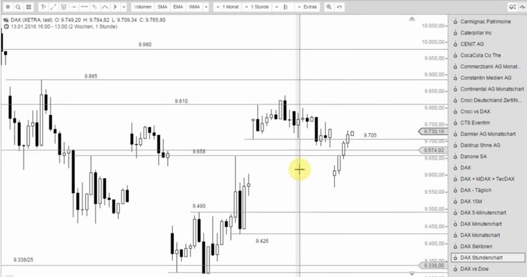 DAX Mittagsausblick - Bären ausgetrickst?