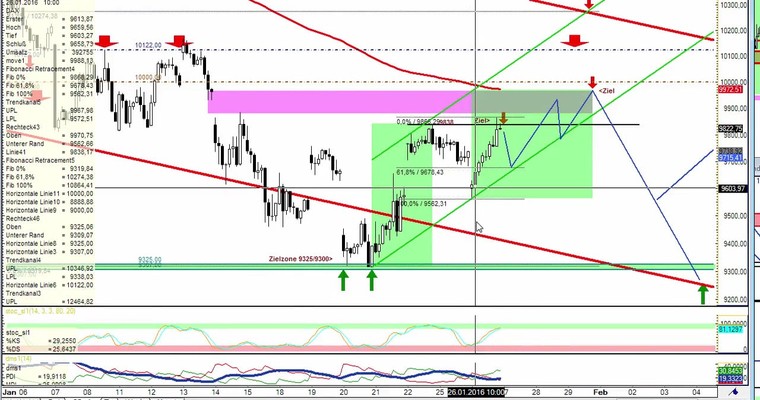 Daily DAX Video für Mittwoch, 27.1