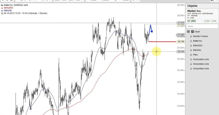 US Aktien im Fokus: TWITTER, BOEING, AUTOZONE