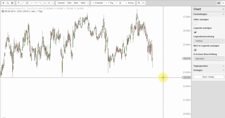 Go-Ahead - Rangetrader hergehört