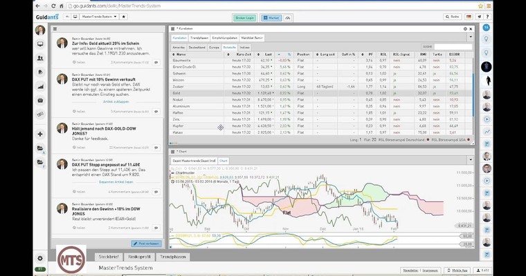 Der Tag an den Märkten - DAX, BANKEN, EUR/USD, GOLD im Check