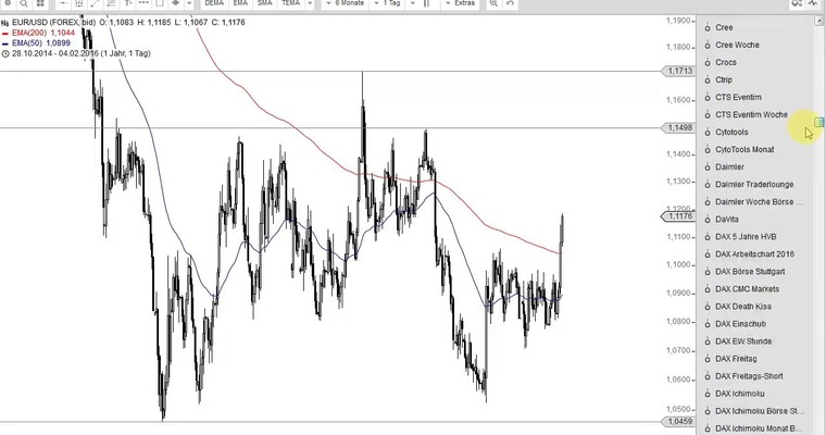 DAX Mittagsausblick - Long oder short? Am besten Seitenlinie!