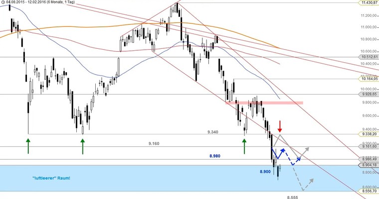 DAX Mittagsausblick - Kommt noch etwas nach?