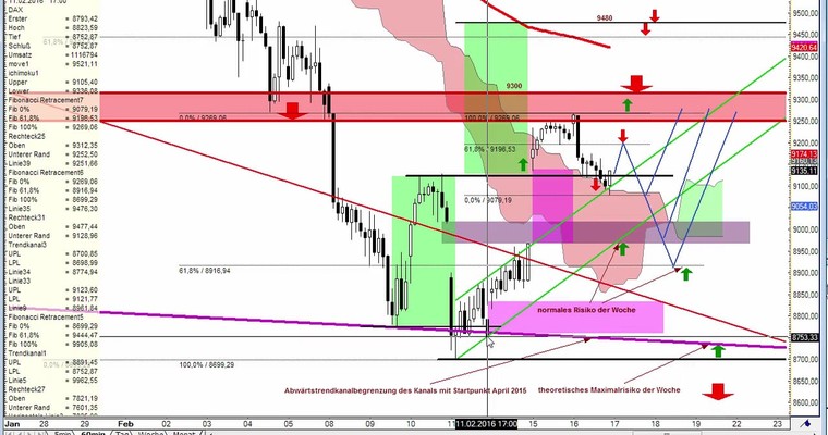 Daily DAX Video für Mittwoch, 17.2