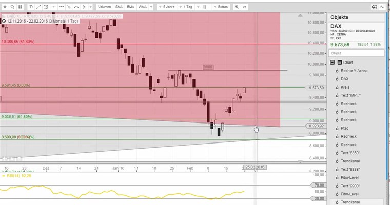 Daily DAX Video für Dienstag, 23.2