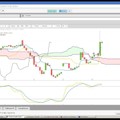 Der Tag an den Märkten - DAX, Deutsche Börse, Hugo Boss, Ifo-Geschäftsklima