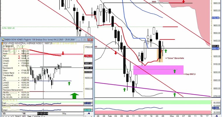 Daily DAX Video für Freitag, 26.2