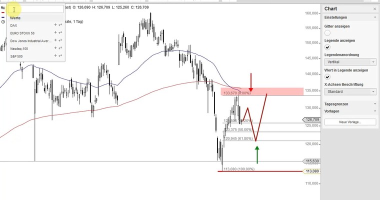 US Aktien im Fokus: PRICELINE, MONSTER BEVERAGE