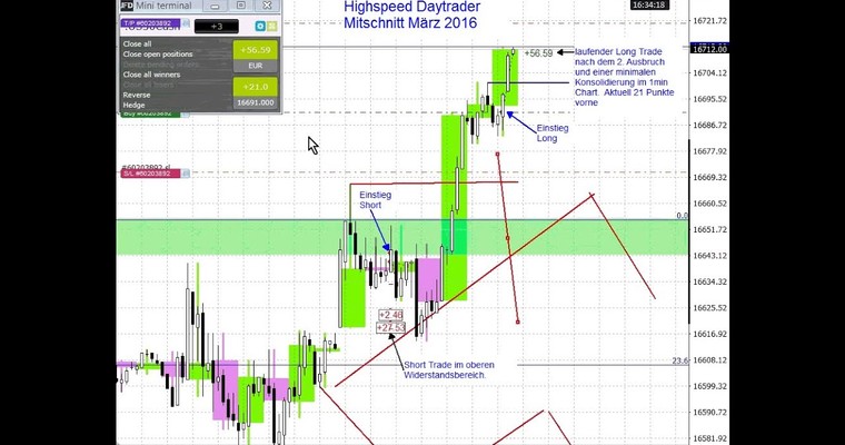 Highspeed Daytrader - Mitschnitt März 2016