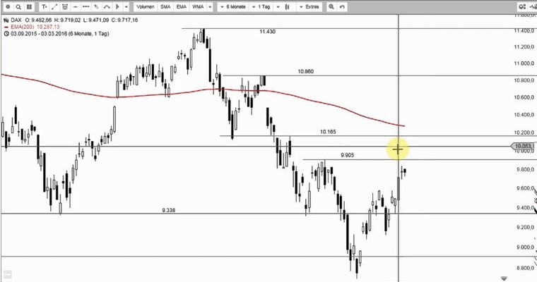 DAX Mittagsausblick - Worauf warten wir?