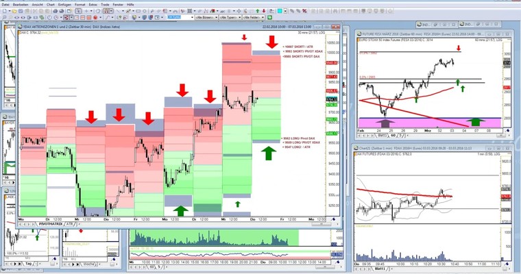 Trading-Webinar-Mitschnitt mit Rocco Gräfe