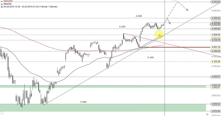 US Ausblick: Die 16.933 Punkte im Dow Jones sind erreicht