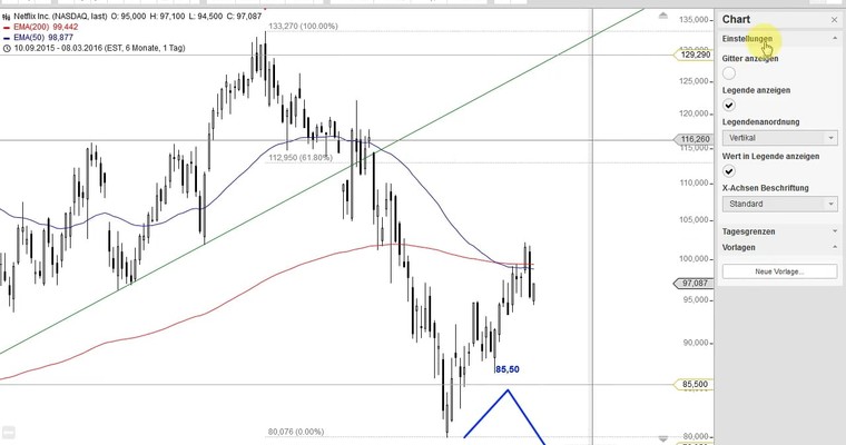 US Aktien im Fokus: NETFLIX, PFIZER, STARBUCKS