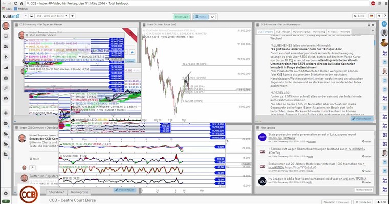 DAX - Der Tag nach Draghi - Index-Analyse mit Video für Freitag, den 11. März 2016