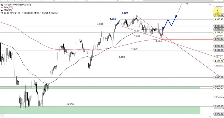 US Ausblick: Was interessiert uns dieser Draghi?