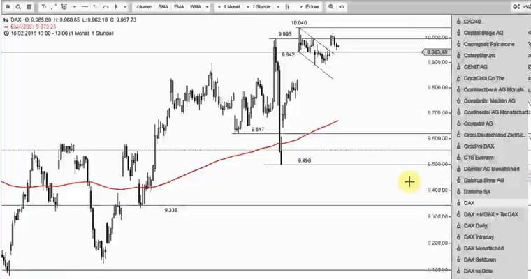 DAX Mittagsausblick - Positive Erwartungshaltung zur heutigen FED Entscheidung