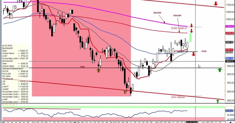 Daily DAX Video für Mittwoch, 23.3