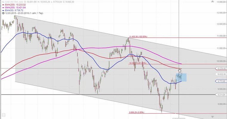 Daily DAX Video für Donnerstag, 24.3