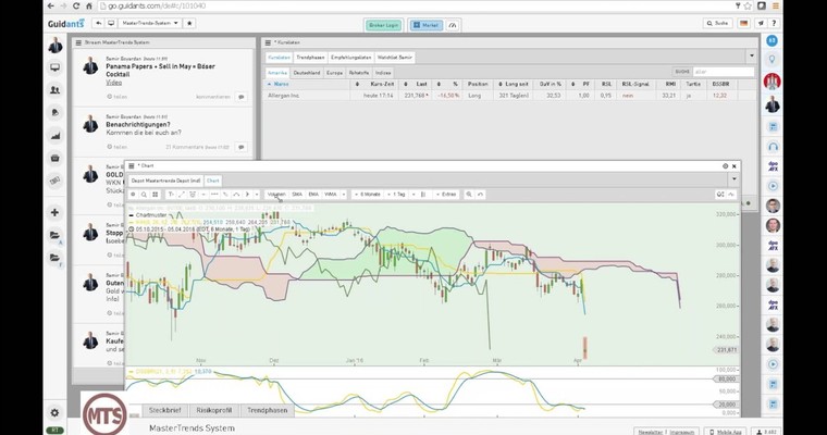 Der Tag an den Märkten - DAX, DOW JONES, GOLD im Check