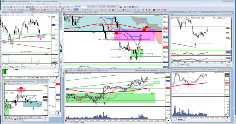 DAX Tradingwebinar mit Rocco Gräfe (sehr interessante Aufzeichnung)