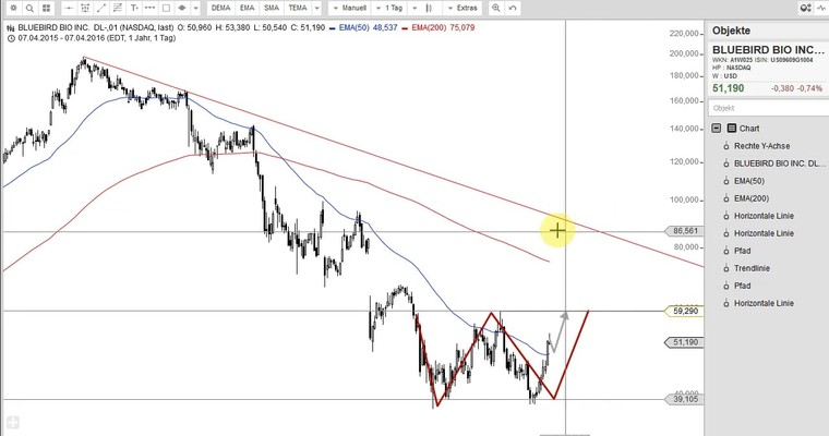 US Aktien im Fokus: STARBUCKS, MONSTER BEVERAGE