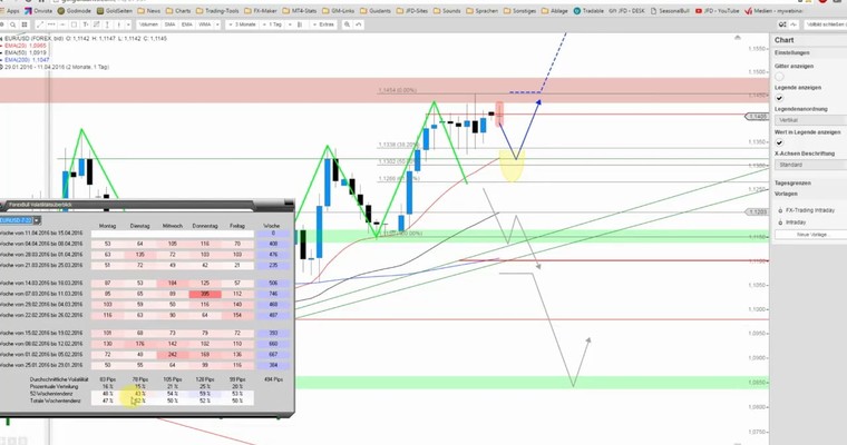 JFD Devisenradar: EUR/USD und GBP/USD in der Beschau zum Wochenstart