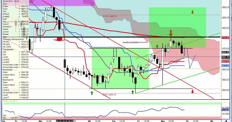 Daily DAX Video für Dienstag, 12.4
