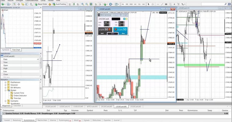 Highspeed Daytrader - Mitschnitt April 2016