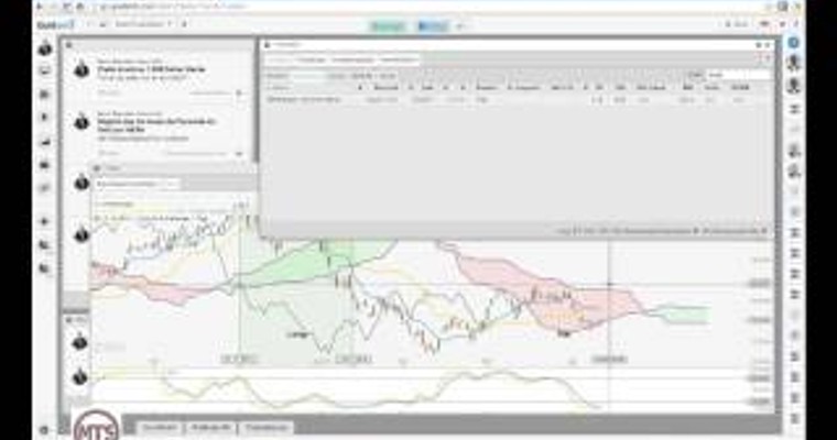 Der Tag an den Märkten - DAX, WTI, AUTOAKTIEN, BIOTECHS