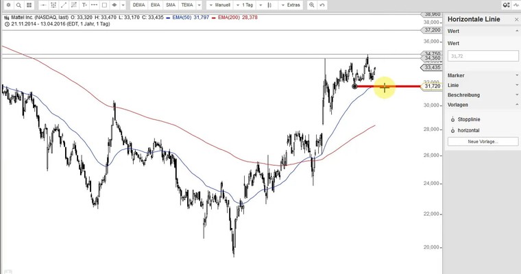 US Aktien im Fokus: EBAY, PAYPAL, EXELIXIS