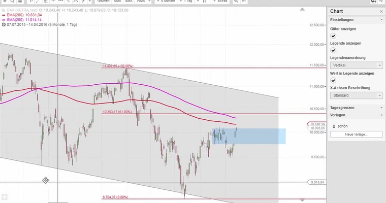 Daily DAX Video für Freitag, 15.4
