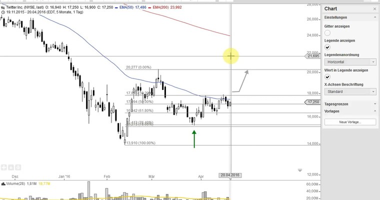 US Aktien im Fokus: SOLAREDGE, FIRST SOLAR, JA SOLAR