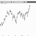 ACTELION - Ist der Trend schon heiß gelaufen?