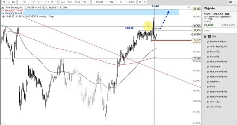 US Aktien im Fokus: APPLE, DOLLAR TREE, NVIDIA