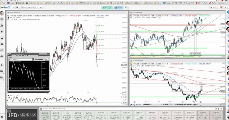 JFD Devisenradar: Der Aussie mit Tiefschlag in der Nacht (AUD/JPY+AUD/CAD)