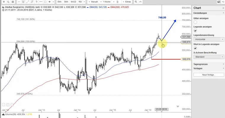 US Aktien im Fokus: EBAY, ALIBABA, INTUITIV SURGICAL