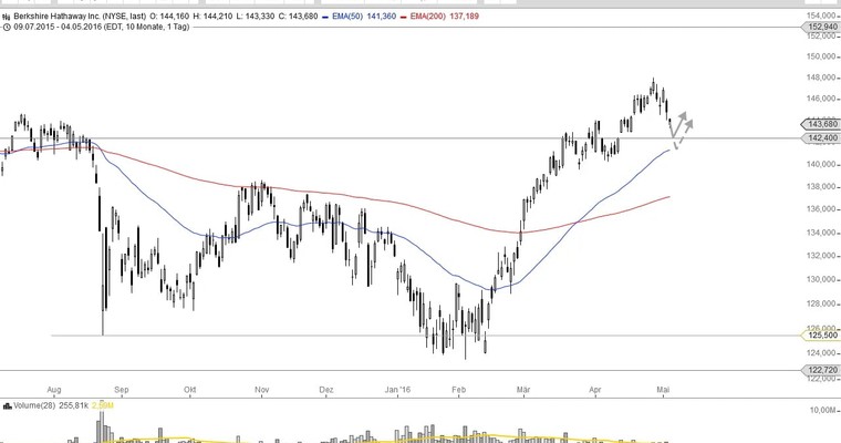 US Aktien im Fokus: BERKSHIRE HATHAWAY, NUANCE