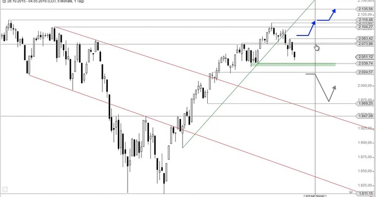 US Ausblick: S&P 500 vor wichtigen Unterstützungen