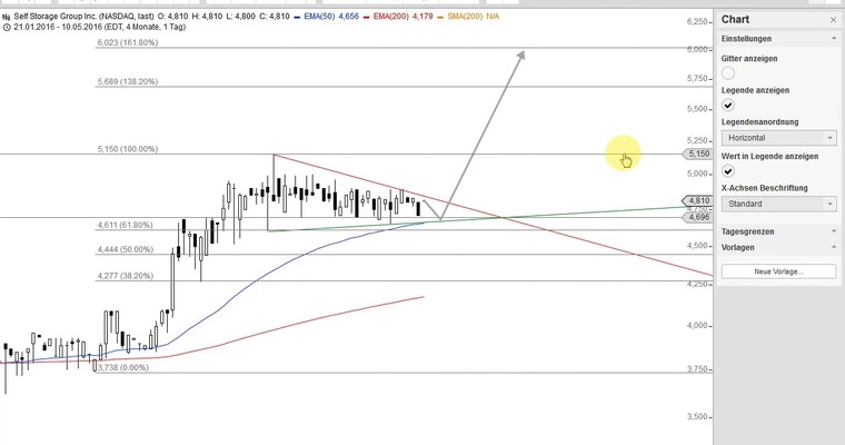 US Aktien im Fokus: APPLE, GENERAL ELECTRIC