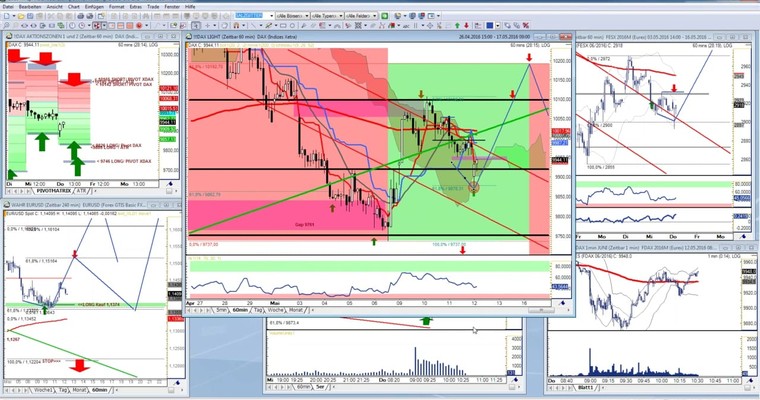 Gräfe DAX Tradingwebinar zum Ansehen, Staunen und Lernen!