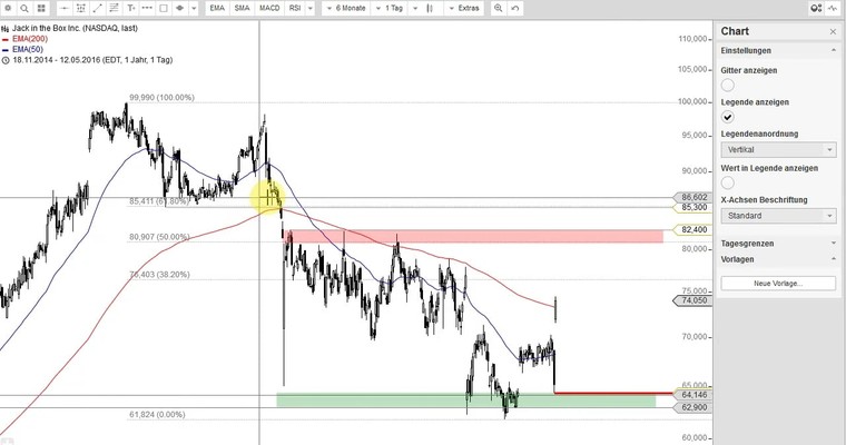 US Aktien im Fokus: BARRICK GOLD, HOME DEPOT